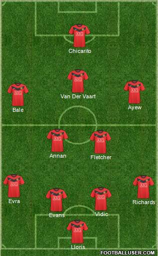 Manchester United Formation 2010