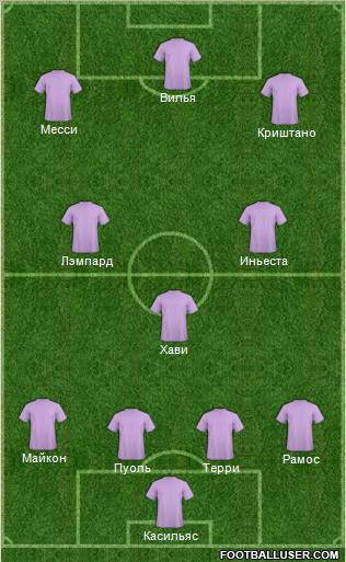 World Cup 2010 Team Formation 2010