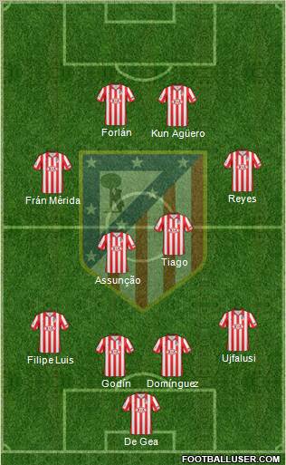 C. Atlético Madrid S.A.D. Formation 2010