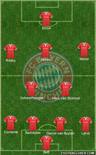FC Bayern München Formation 2010