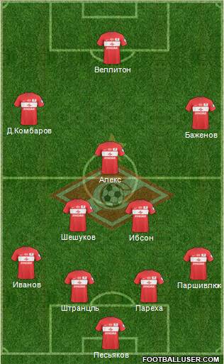 Spartak Moscow Formation 2010