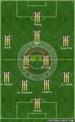 Fenerbahçe SK Formation 2010