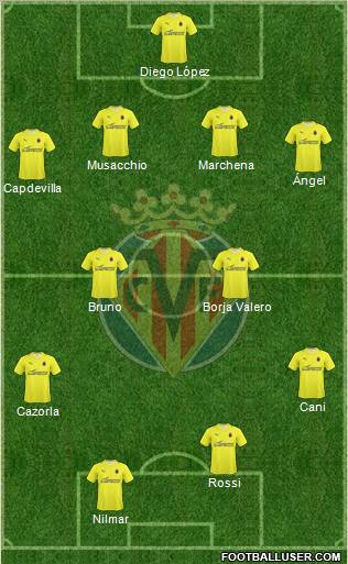 Villarreal C.F., S.A.D. Formation 2010