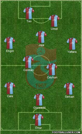 Trabzonspor Formation 2010