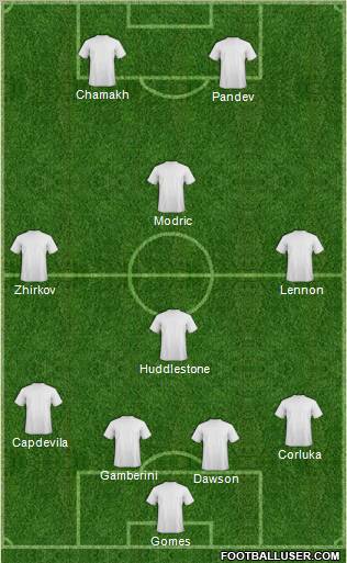 England Formation 2010