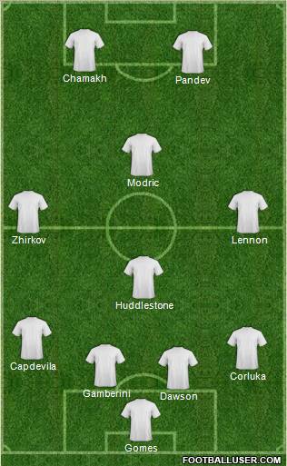 England football formation