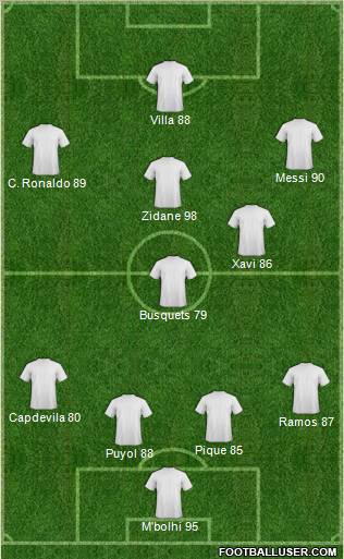 Dream Team Formation 2010