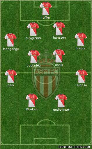 AS Monaco FC football formation