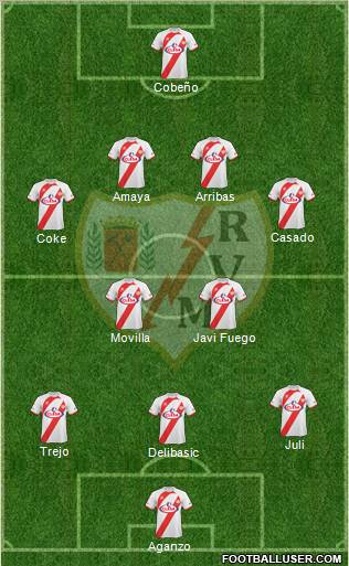 Rayo Vallecano de Madrid S.A.D. football formation