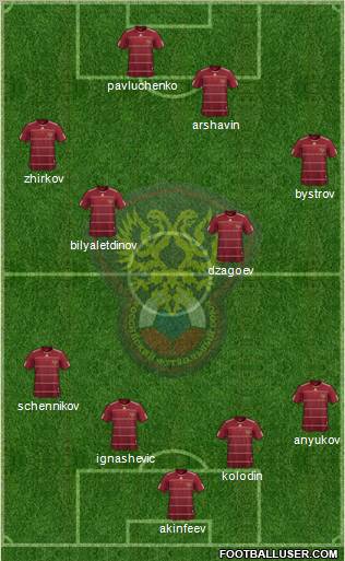 Russia football formation