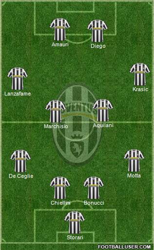 Juventus Formation 2010