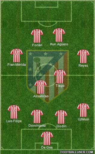 C. Atlético Madrid S.A.D. Formation 2010