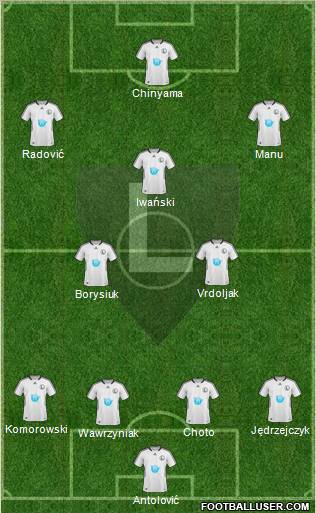 Legia Warszawa football formation