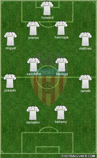 Valencia C.F., S.A.D. football formation