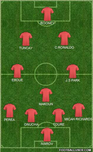 Europa League Team Formation 2010