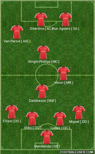 Arsenal Formation 2010