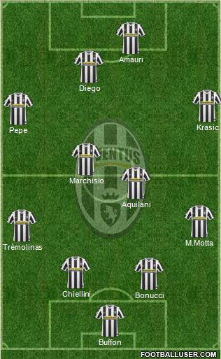 Juventus Formation 2010