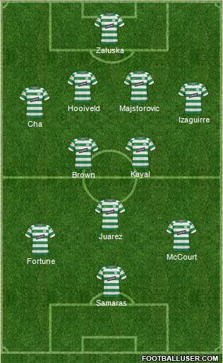 Celtic football formation