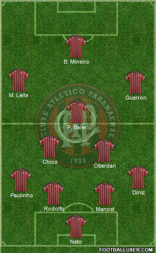 C Atlético Paranaense Formation 2010