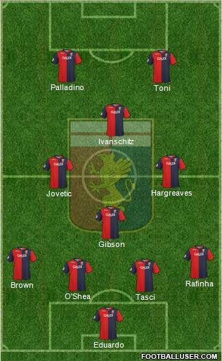 Genoa football formation