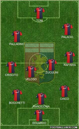 Genoa football formation