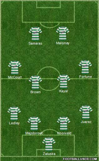 Celtic football formation