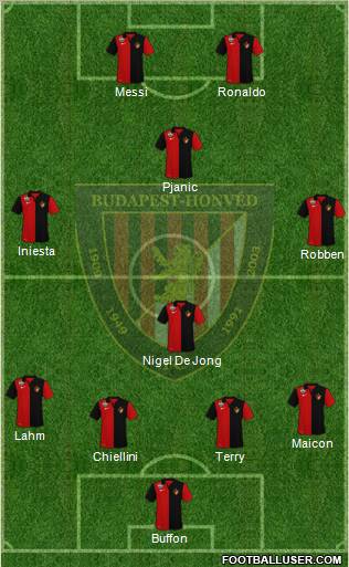 Budapest Honvéd FC Formation 2010