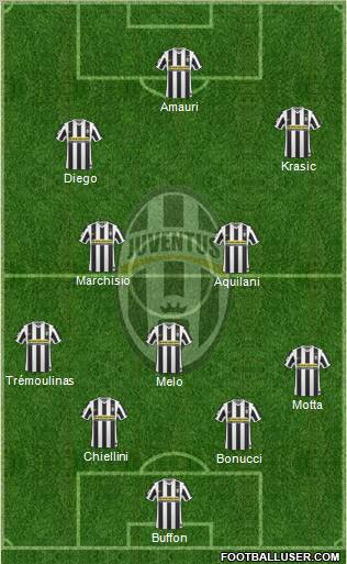 Juventus Formation 2010