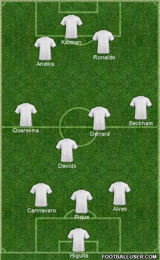 Dream Team Formation 2010