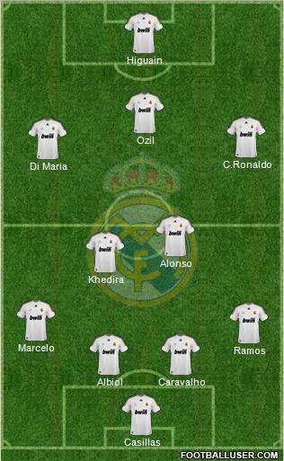 Real Madrid C.F. Formation 2010