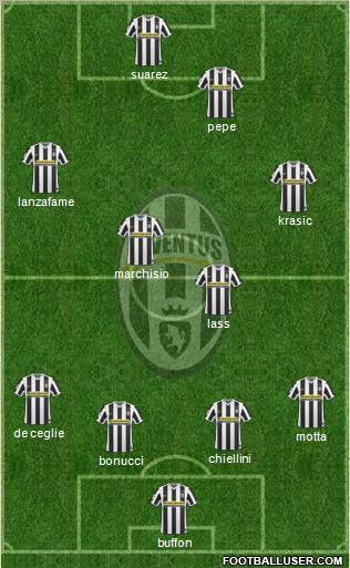 Juventus Formation 2010
