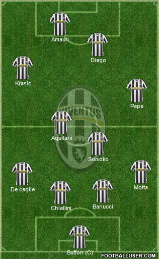 Juventus Formation 2010