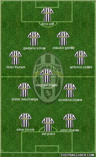 Juventus Formation 2010