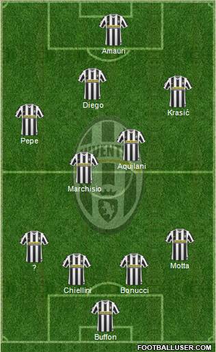 Juventus Formation 2010