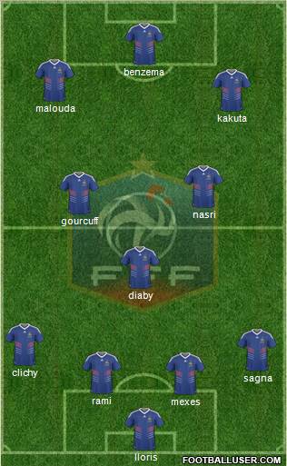 France 4-3-3 football formation