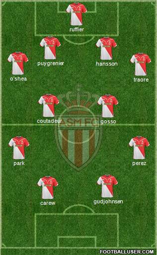 AS Monaco FC football formation