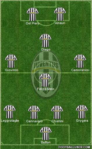 Juventus Formation 2010