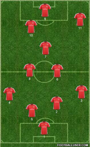 Arsenal 4-3-3 football formation