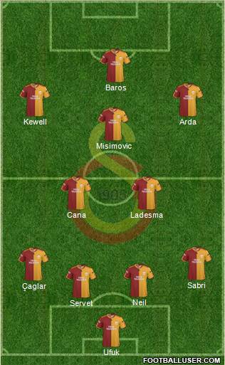 Galatasaray SK Formation 2010