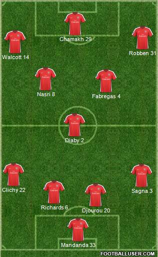 Arsenal Formation 2010