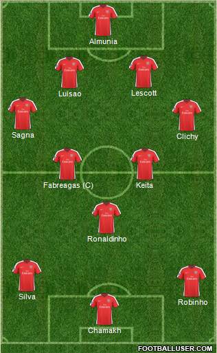 Arsenal Formation 2010