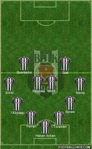 Besiktas JK Formation 2010