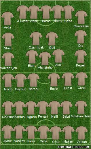 Dream Team Formation 2010