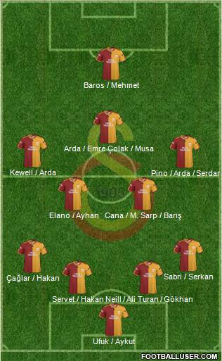 Galatasaray SK Formation 2010