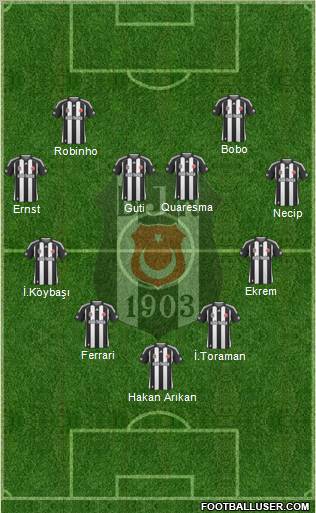 Besiktas JK Formation 2010