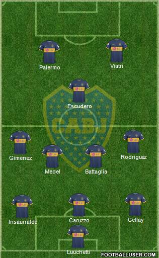 Boca Juniors football formation