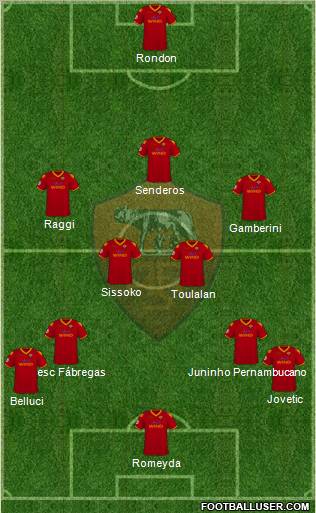 AS Roma football formation