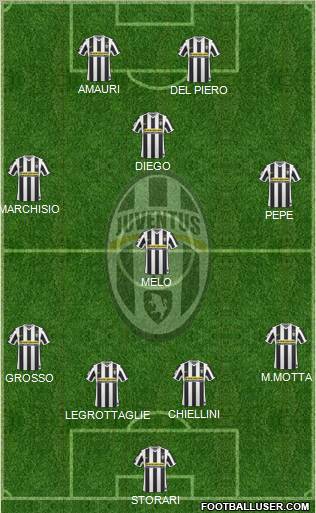 Juventus Formation 2010