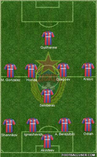 CSKA Moscow 4-1-4-1 football formation