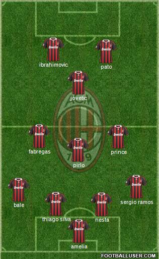 A.C. Milan Formation 2010